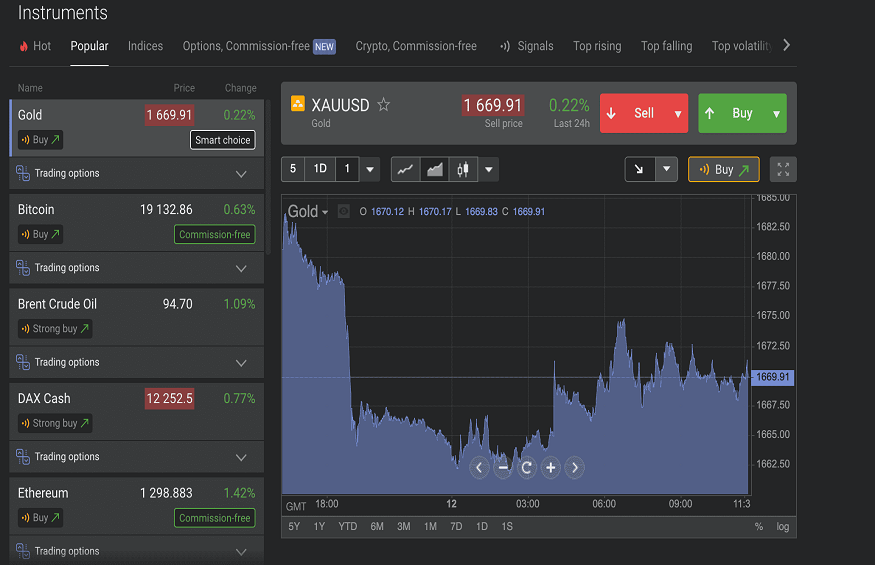 What does libertex review state about the company aims ?